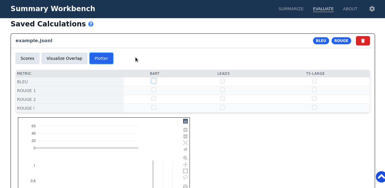 Plotter Feature of the Evaluation View